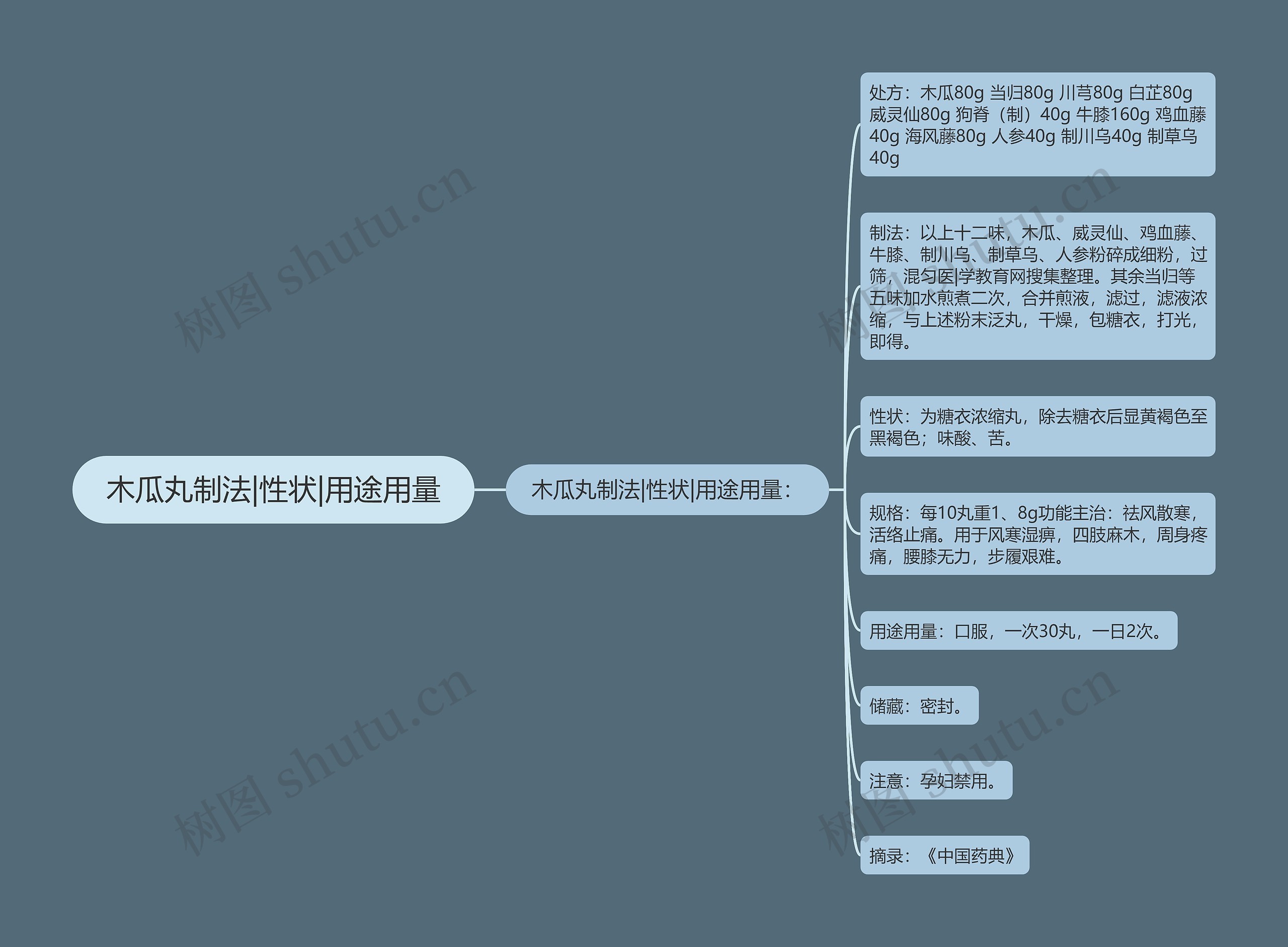 木瓜丸制法|性状|用途用量 木瓜丸制法|性状|用途用量