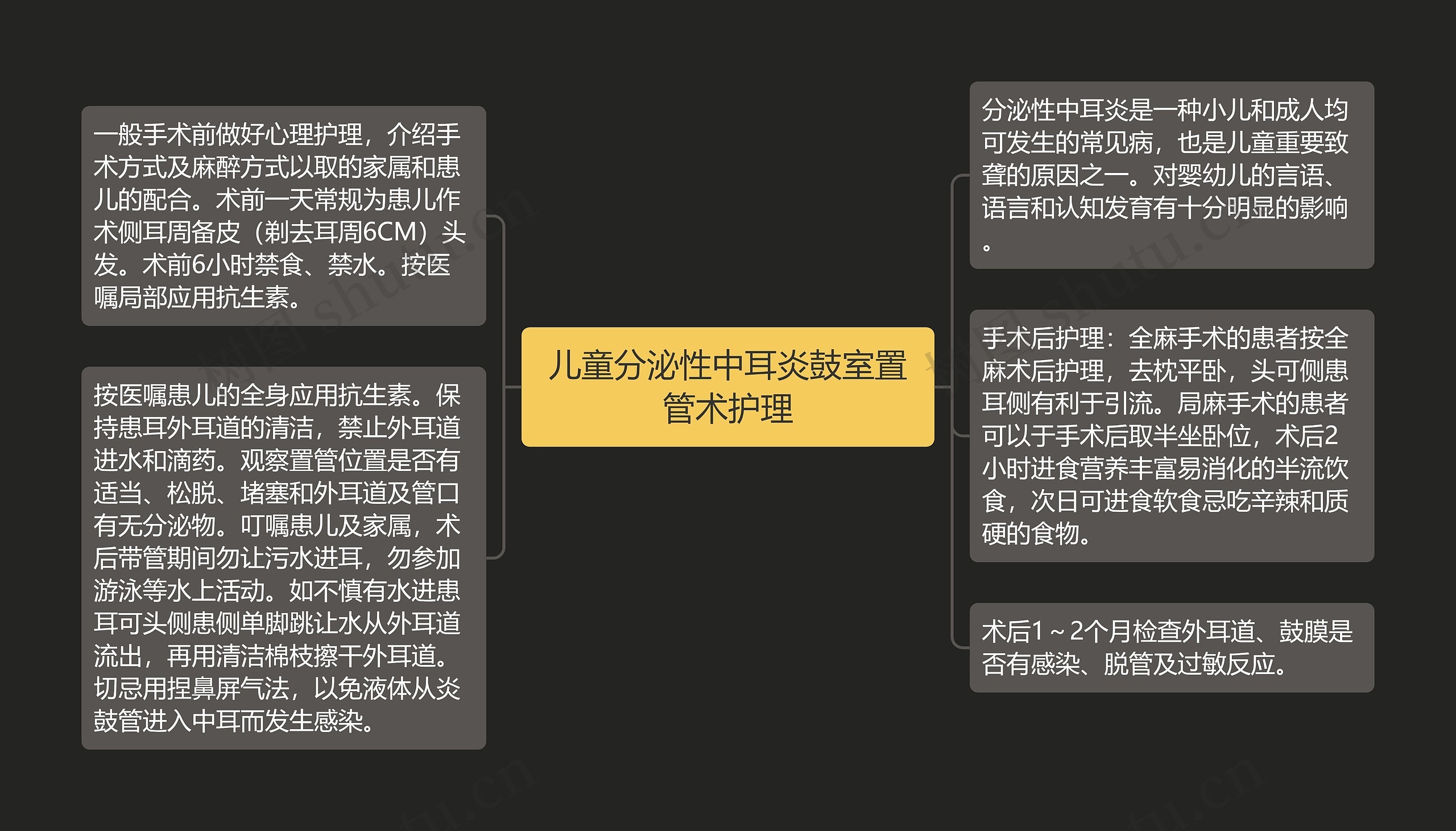 儿童分泌性中耳炎鼓室置管术护理思维导图