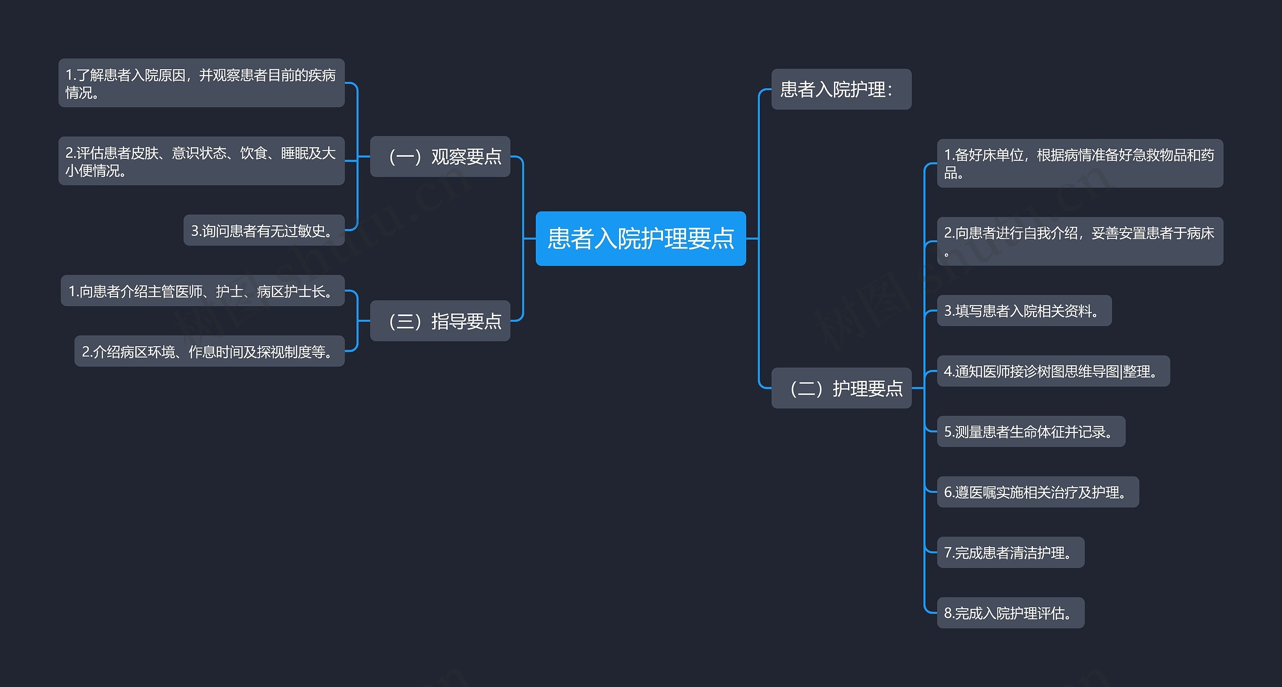 患者入院护理要点