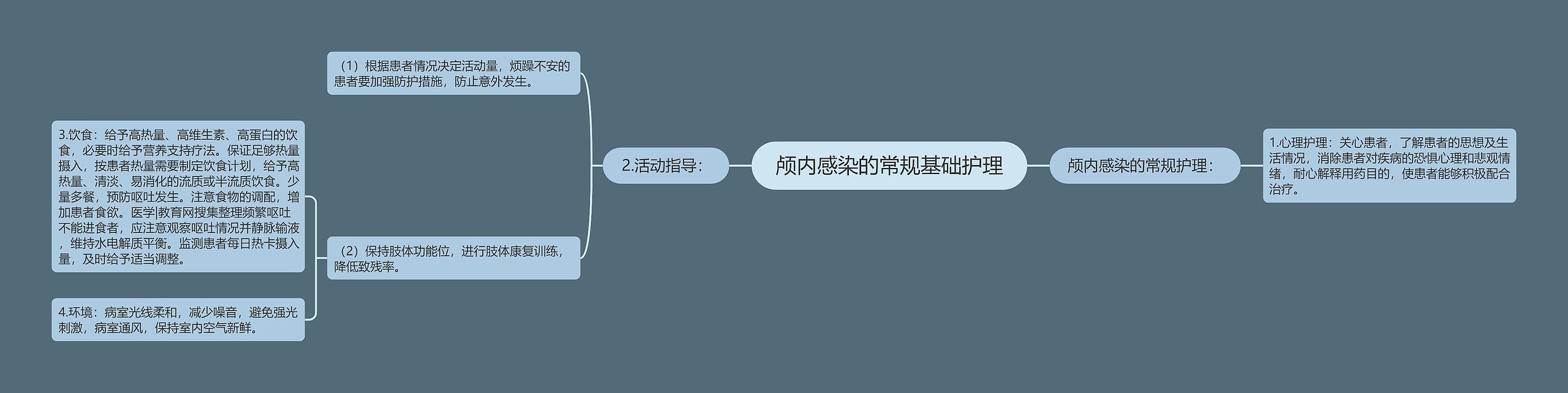 颅内感染的常规基础护理 颅内感染的常规基础护理