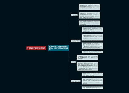 签了购房合同可以退房吗