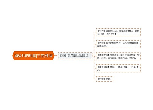 消炎片的用量|主治|性状