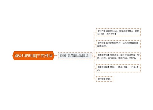 消炎片的用量|主治|性状