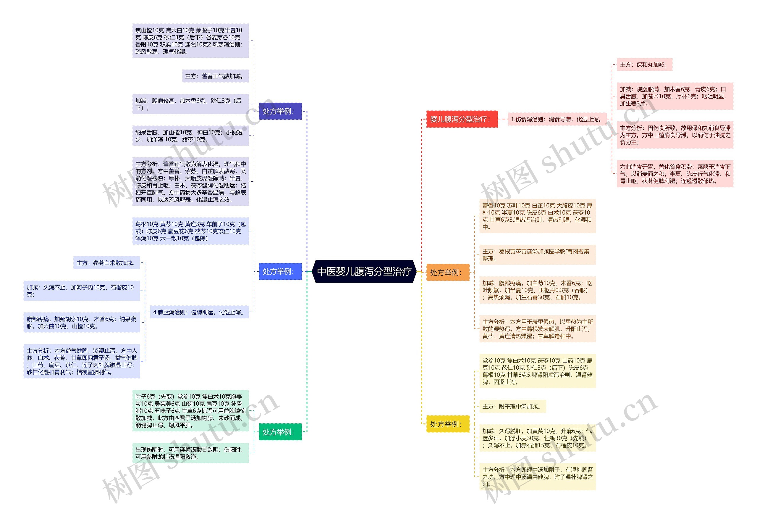 中医婴儿腹泻分型治疗 中医婴儿腹泻分型治疗