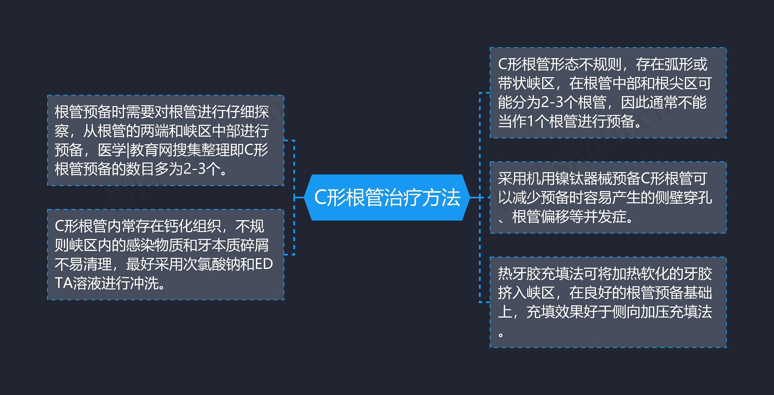 C形根管治疗方法