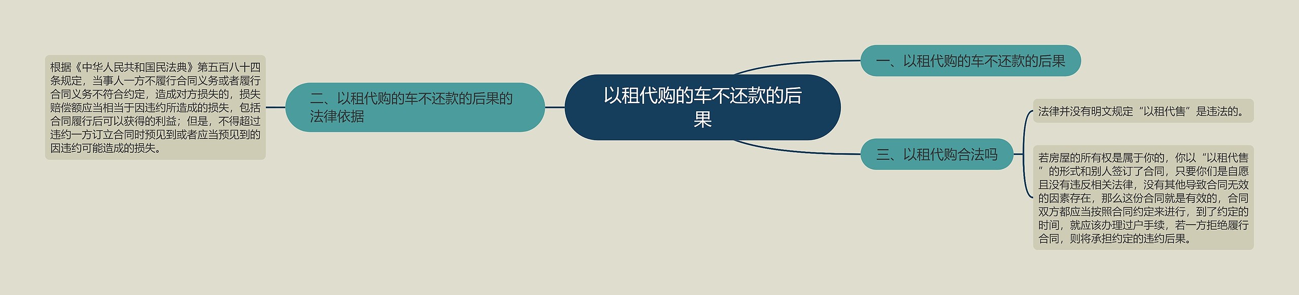 以租代购的车不还款的后果 以租代购的车不还款的后果