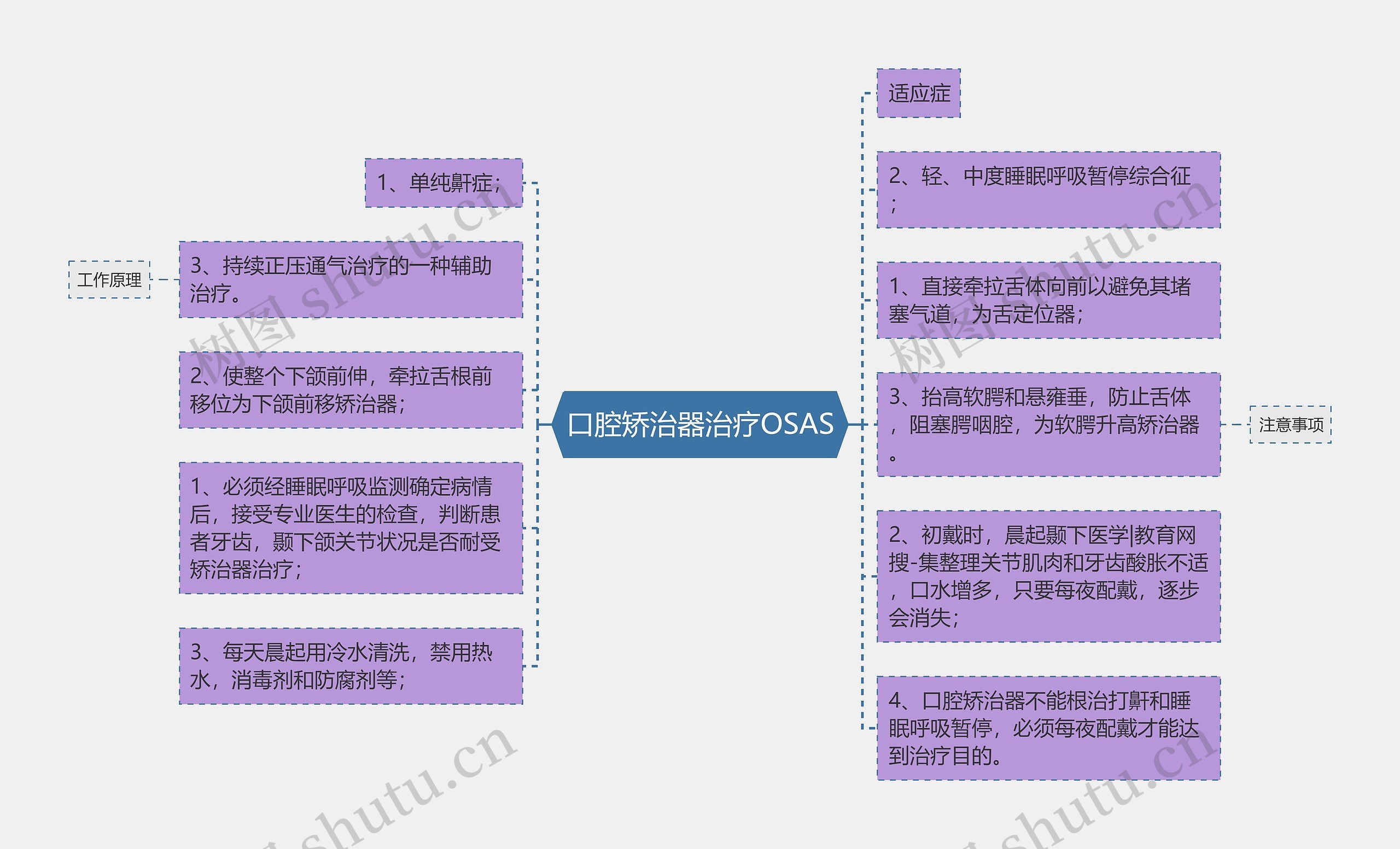 口腔矫治器治疗OSAS