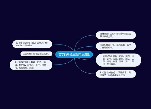 苦丁的功能主治|用法用量