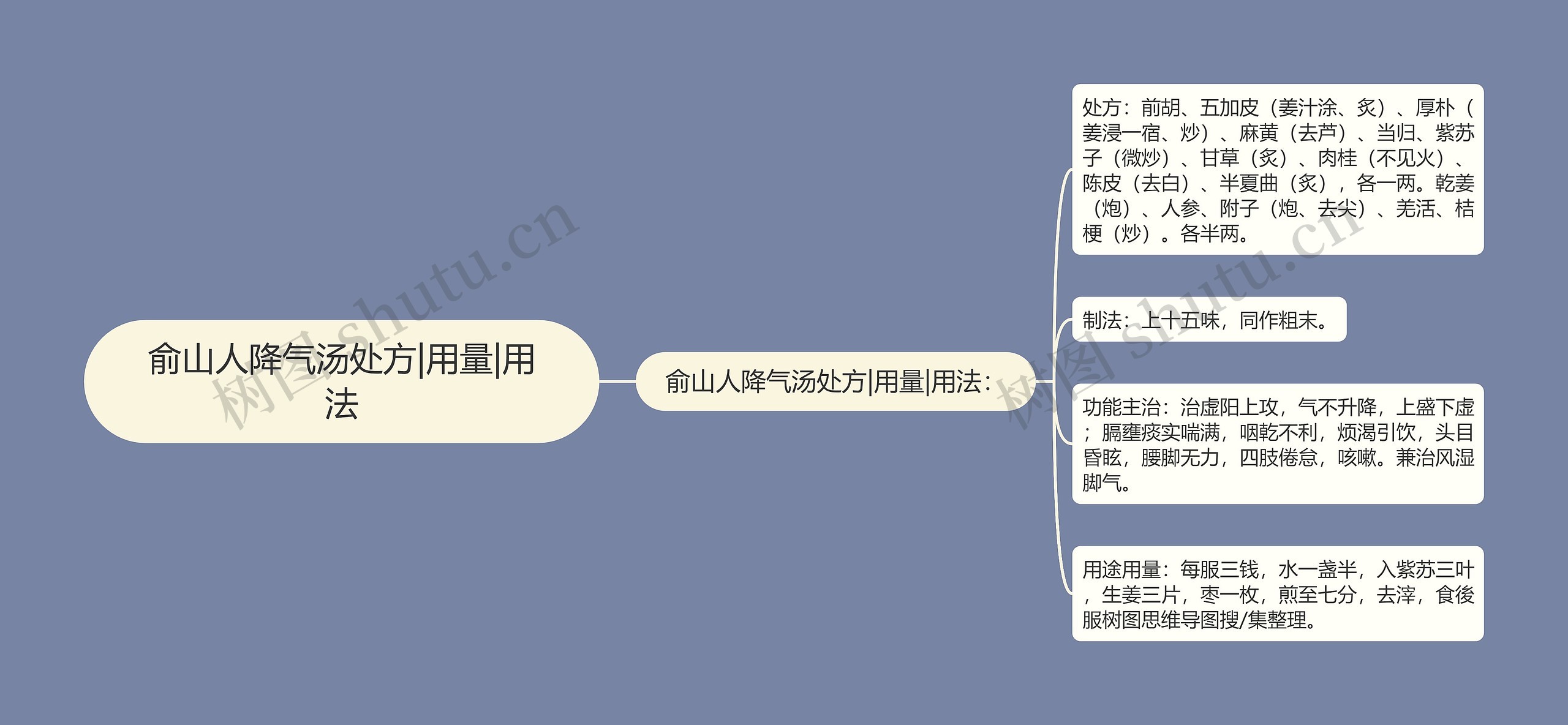 俞山人降气汤处方|用量|用法 俞山人降气汤处方|用量|用法