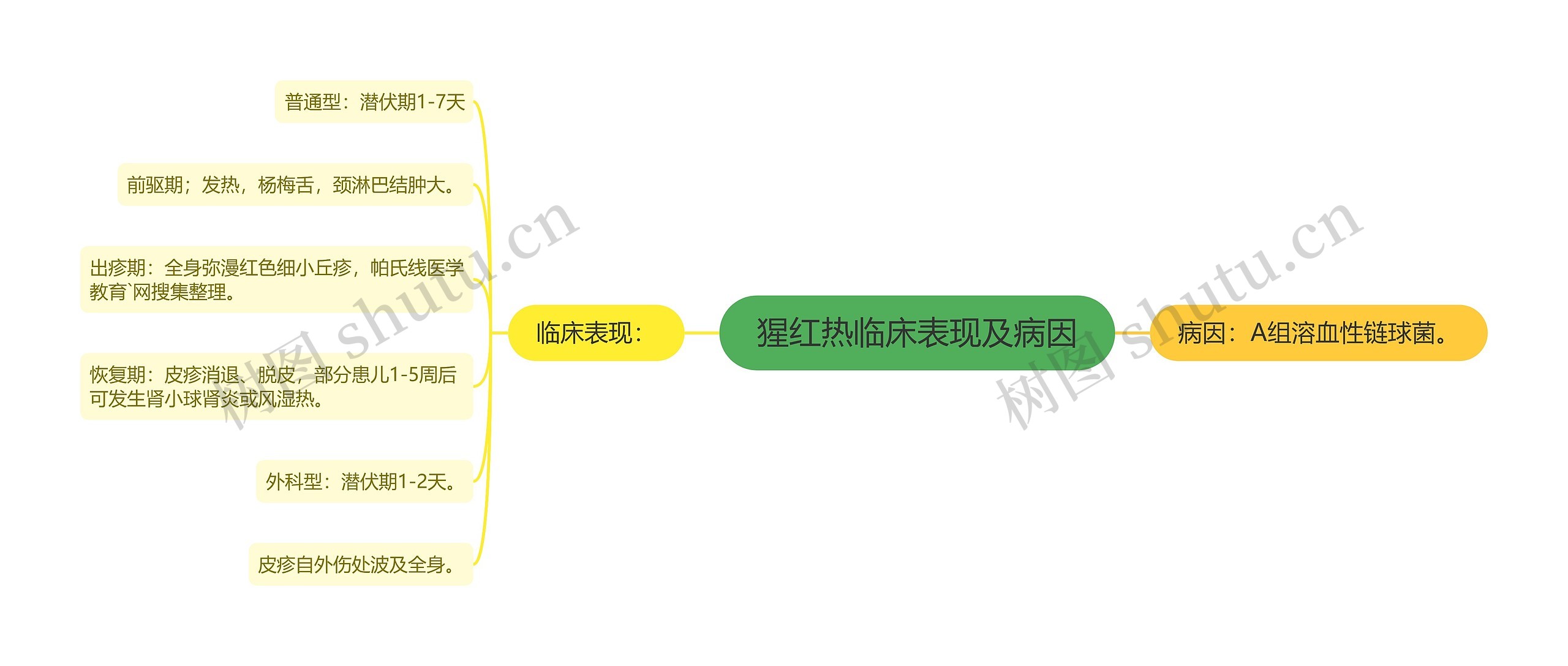 猩红热临床表现及病因