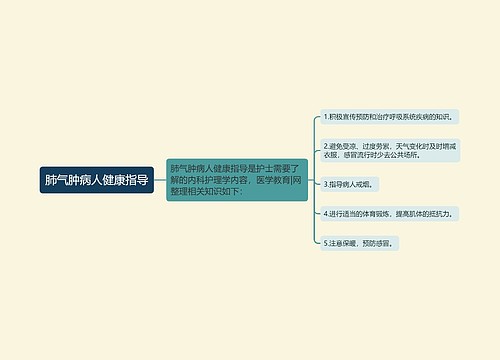 肺气肿病人健康指导