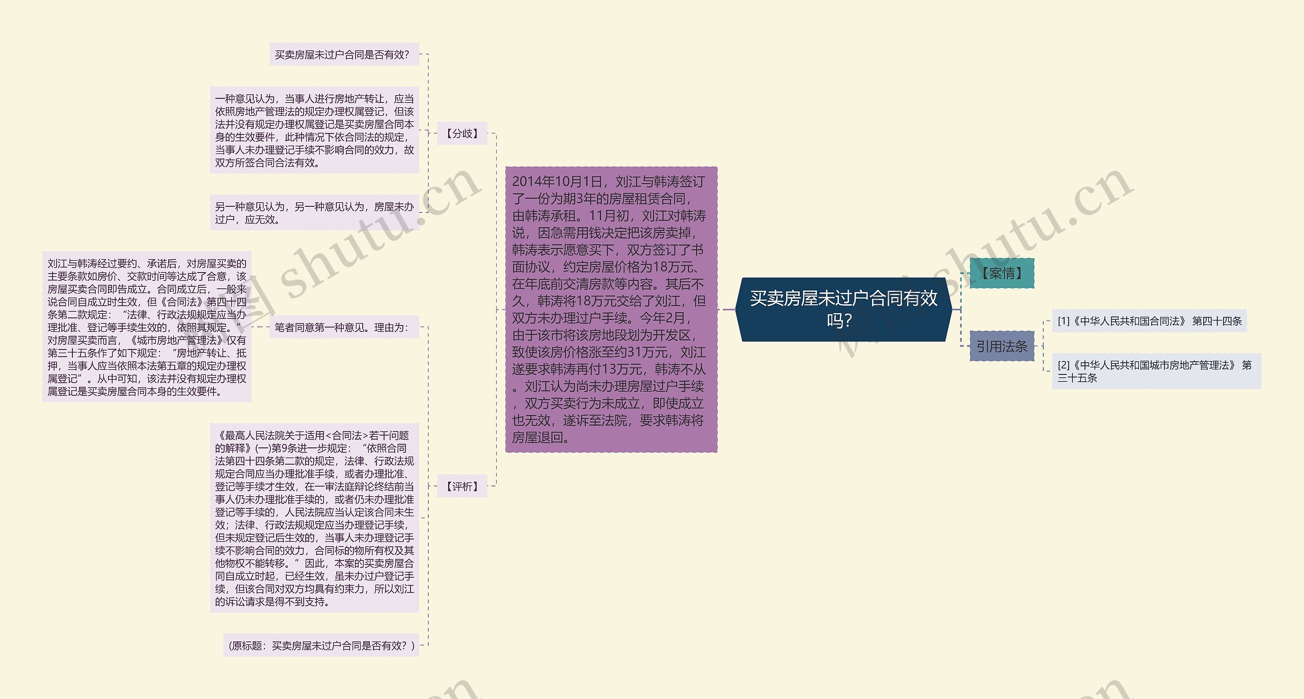 买卖房屋未过户合同有效吗？思维导图