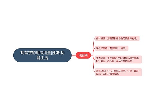 观音茶的用法用量|性味|功能主治