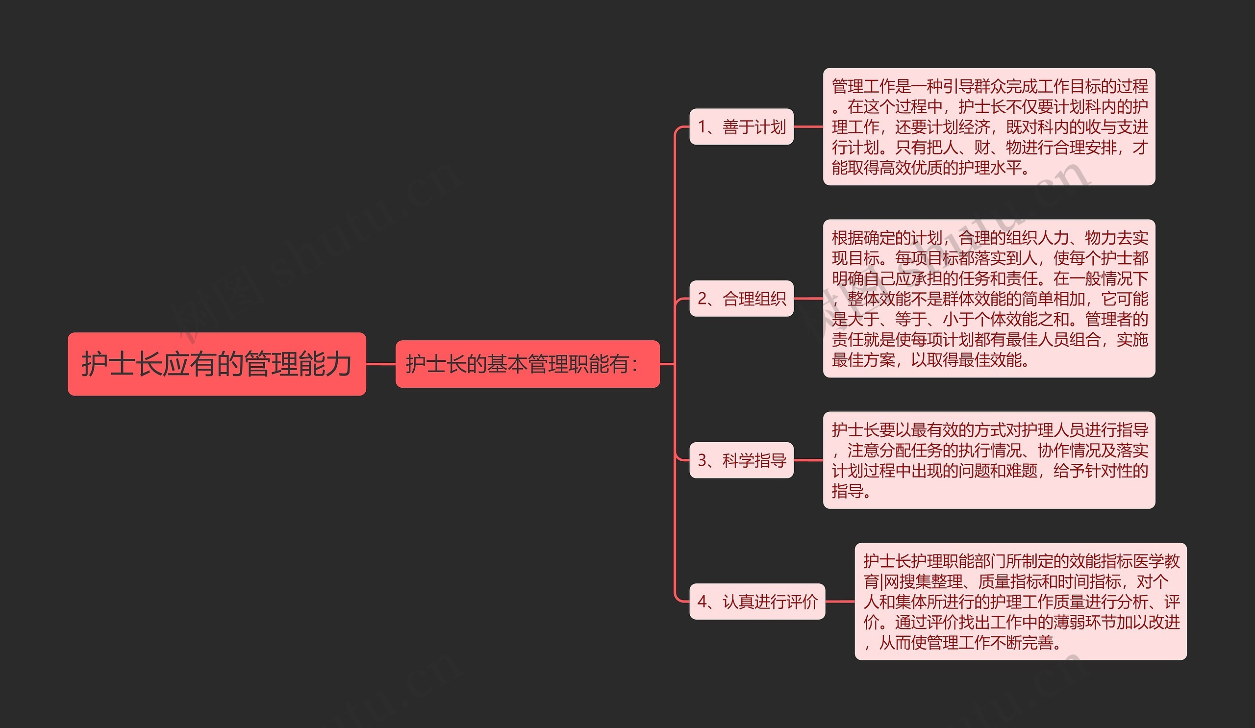 护士长应有的管理能力