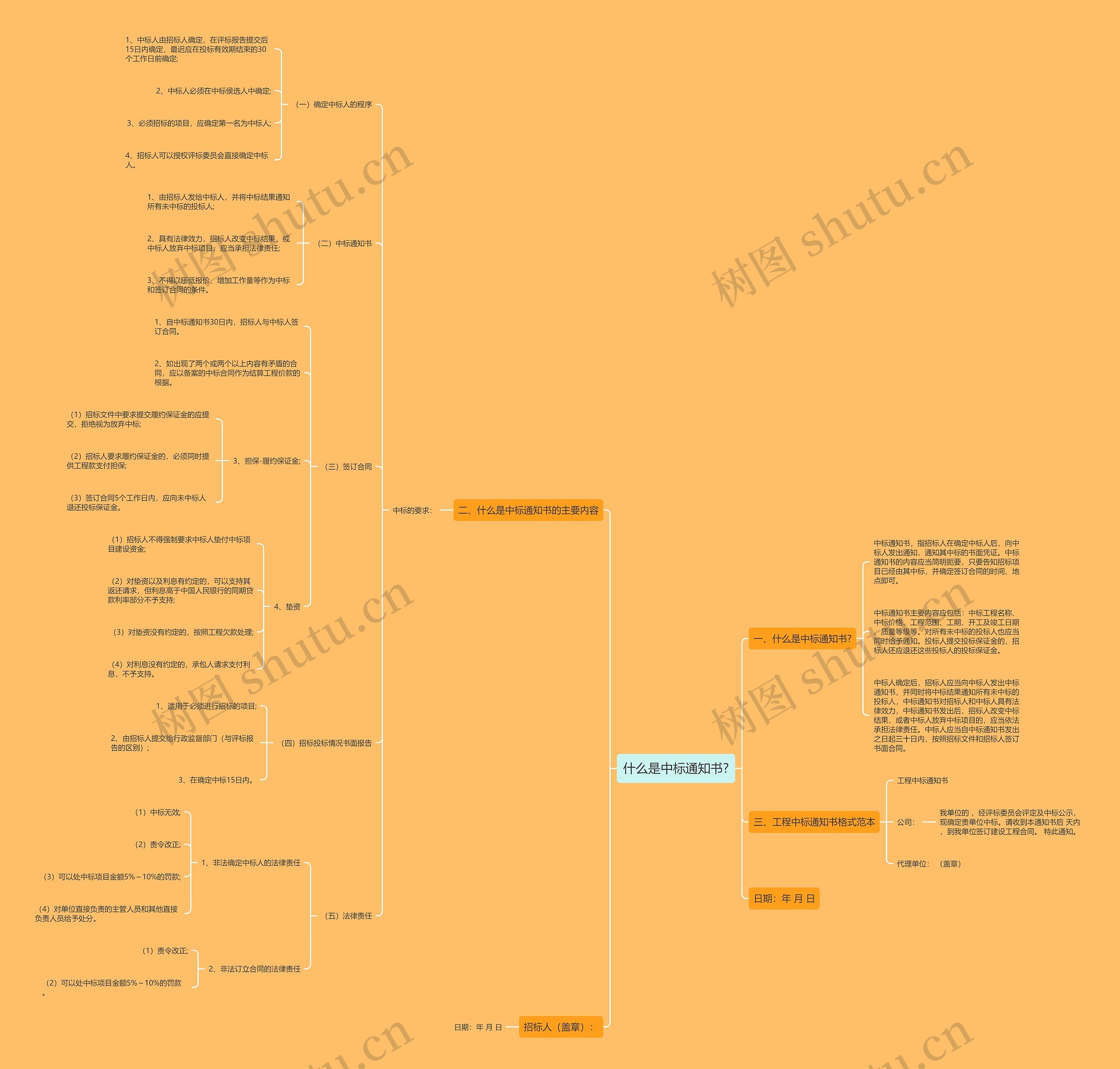 什么是中标通知书?思维导图
