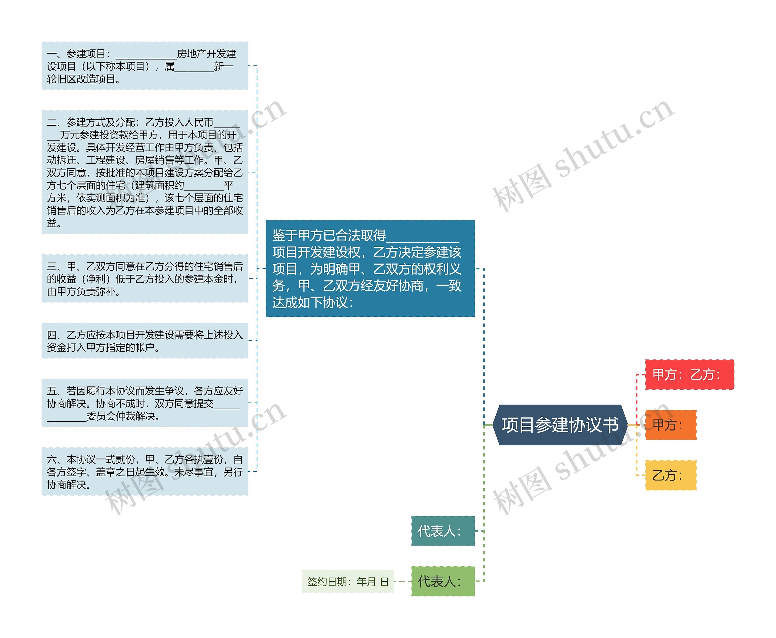 项目参建协议书