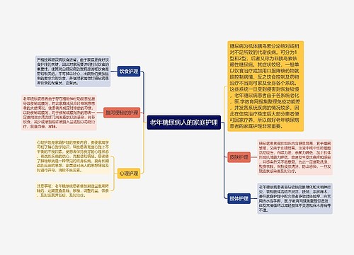 老年糖尿病人的家庭护理