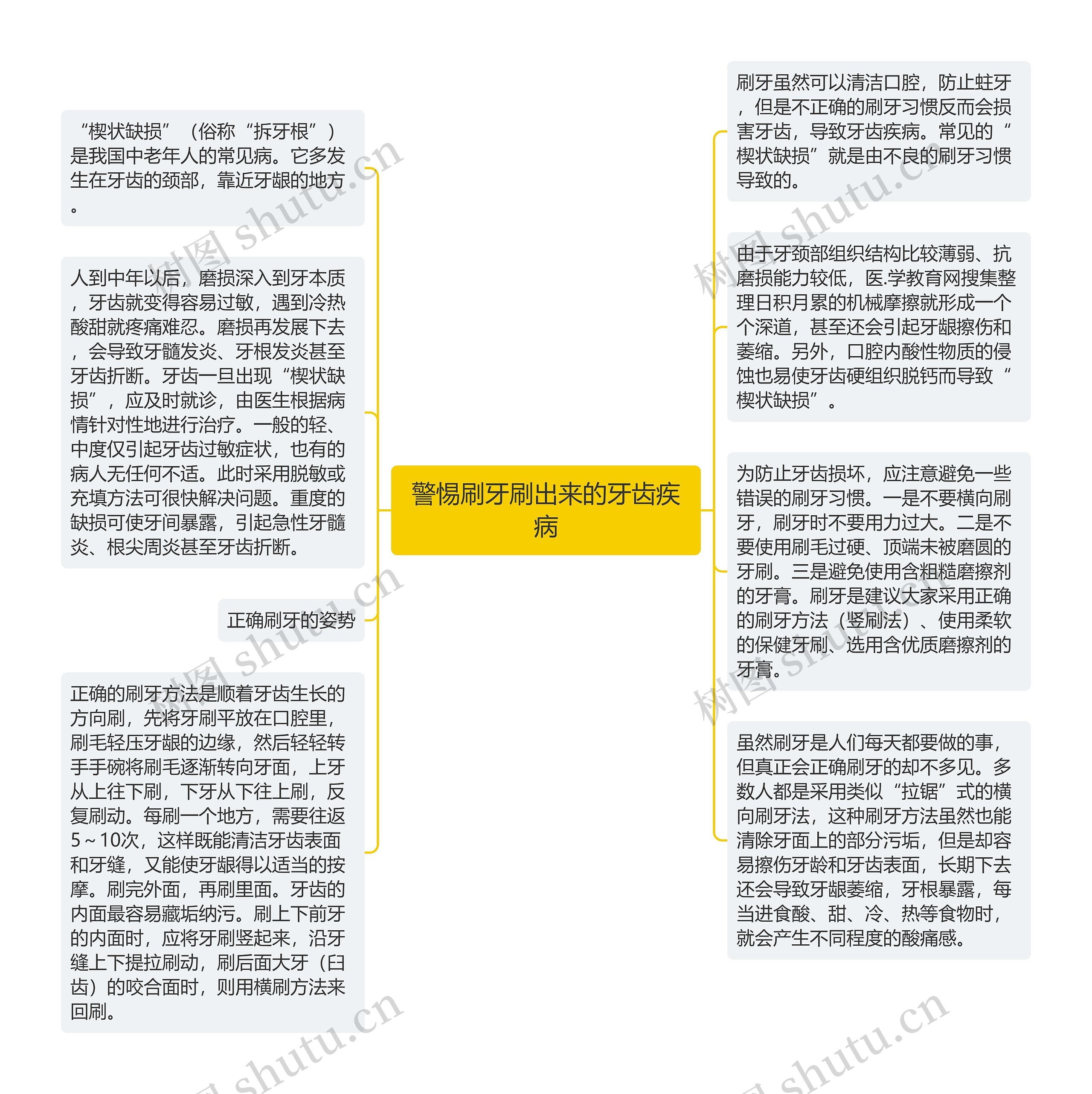 警惕刷牙刷出来的牙齿疾病
