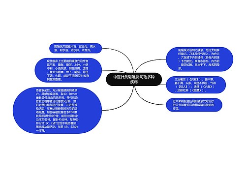 中医针灸阴陵泉 可治多种疾病