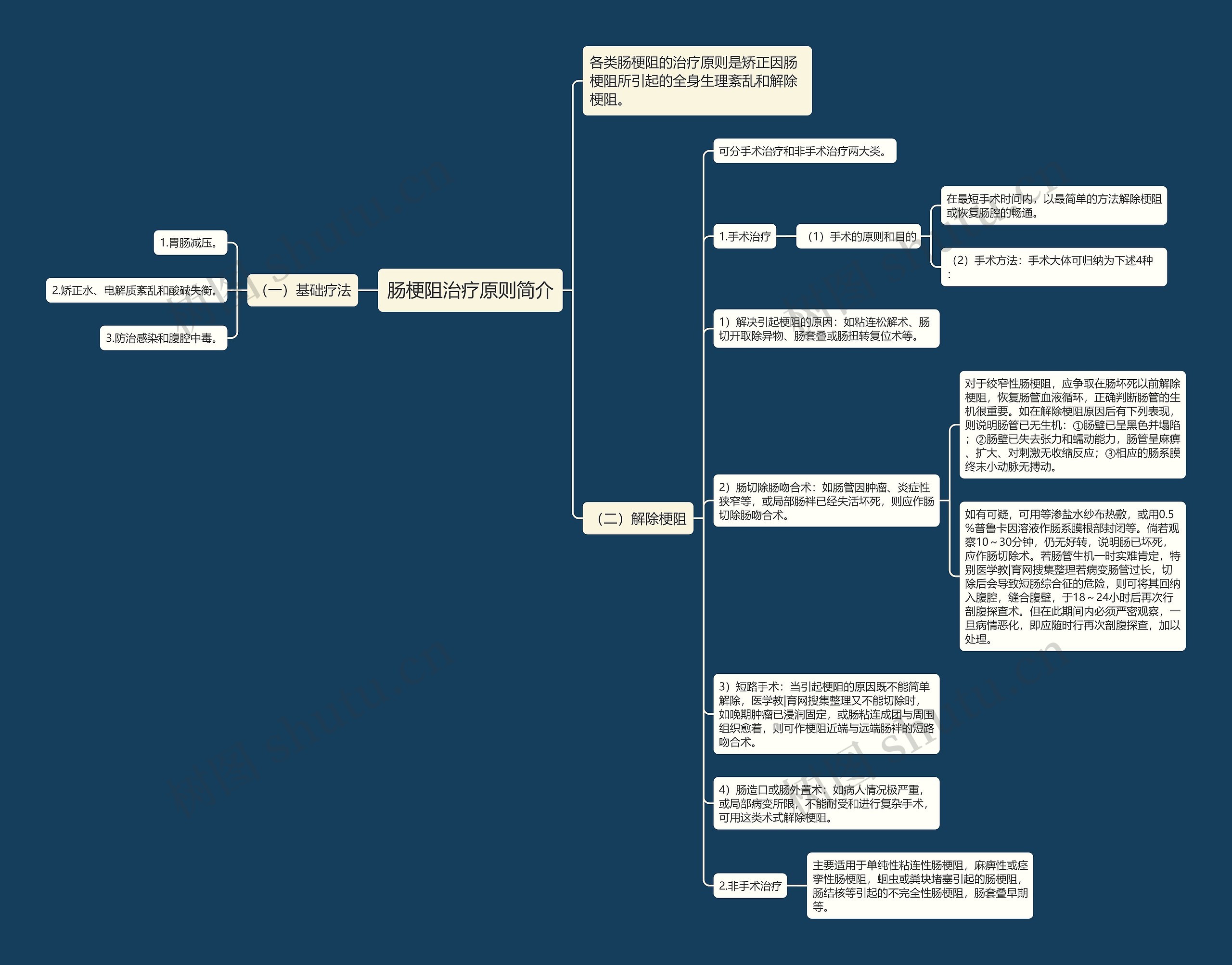 肠梗阻治疗原则简介 肠梗阻治疗原则简介