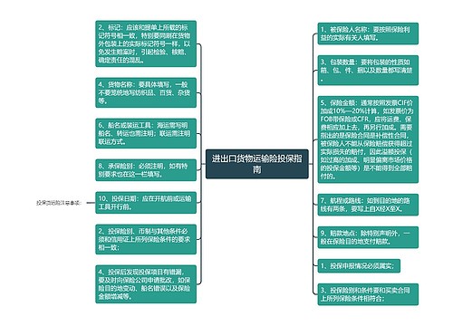 进出口货物运输险投保指南