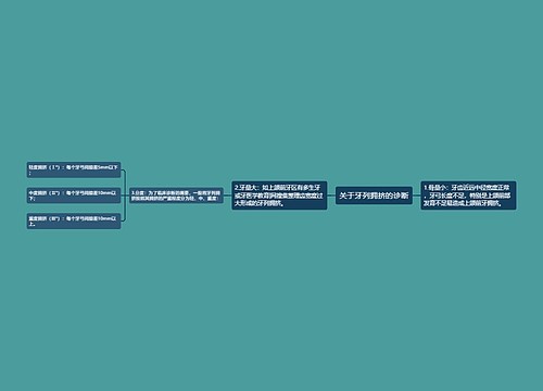 关于牙列拥挤的诊断