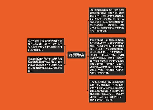 流行腮腺炎