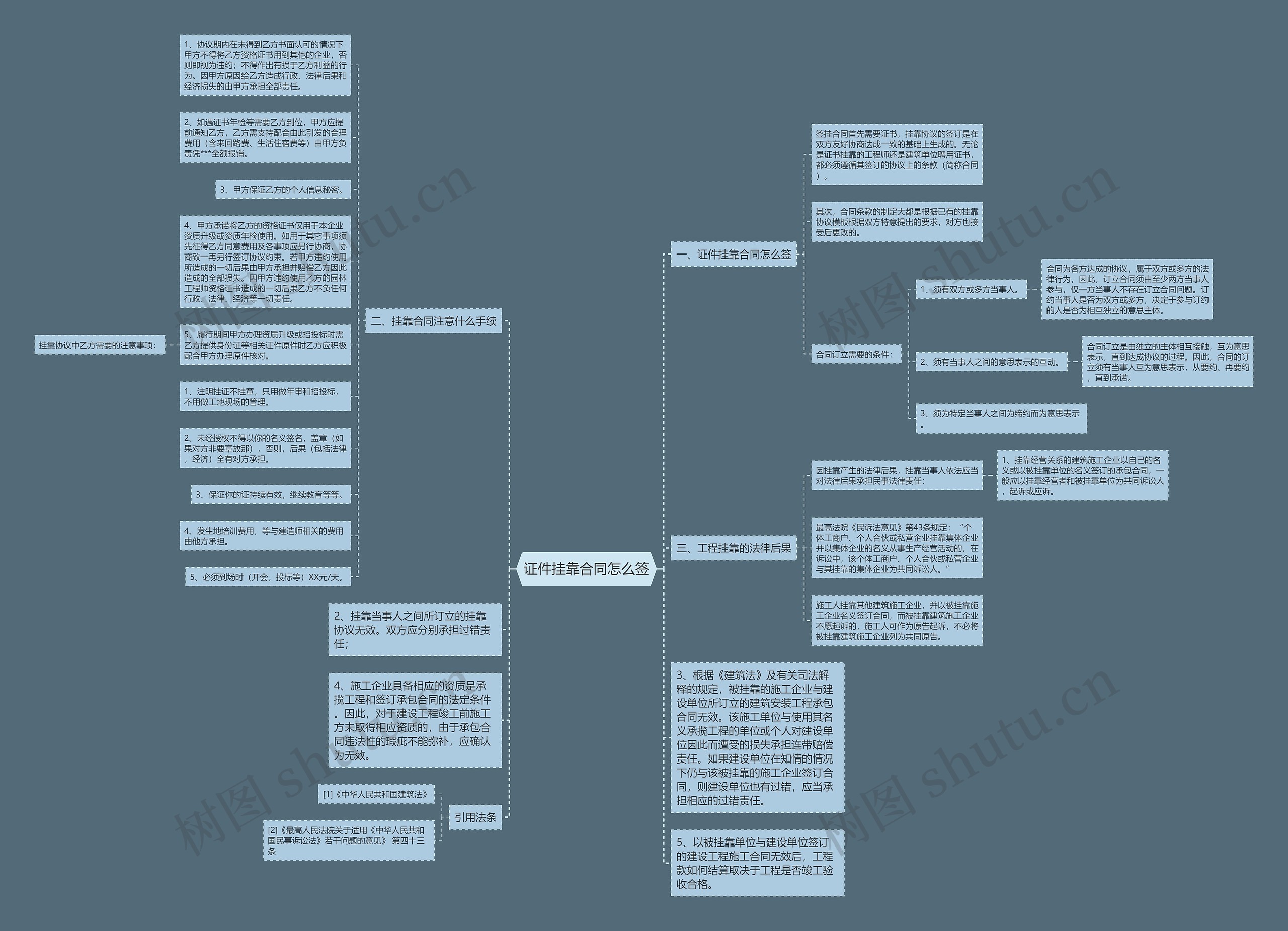 证件挂靠合同怎么签 证件挂靠合同怎么签