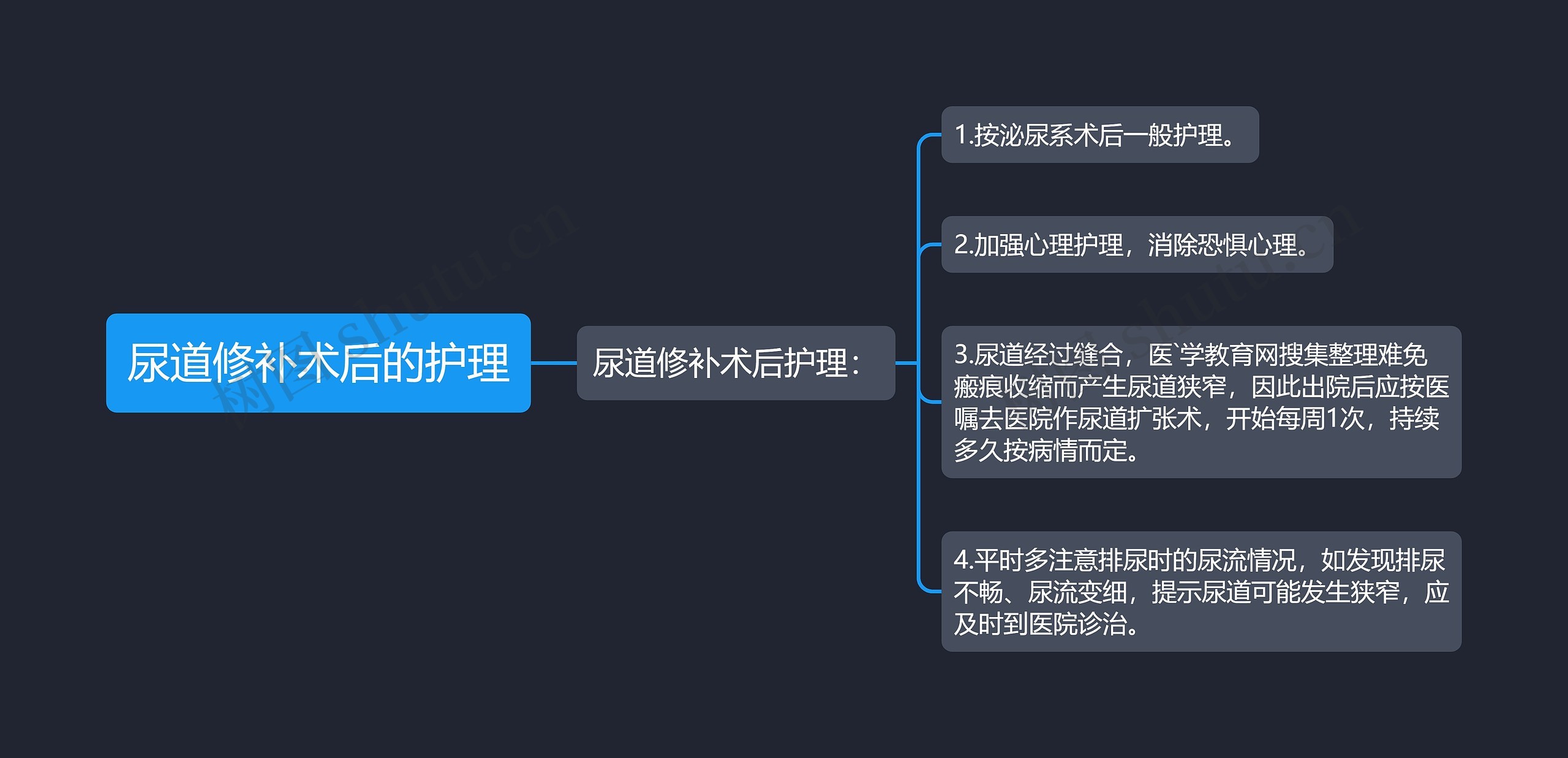 尿道修补术后的护理