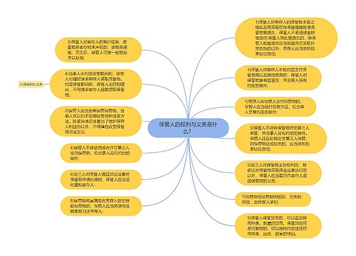 保管人的权利与义务是什么？