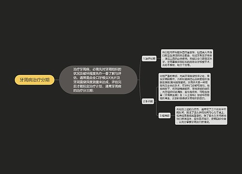 牙周病治疗分期