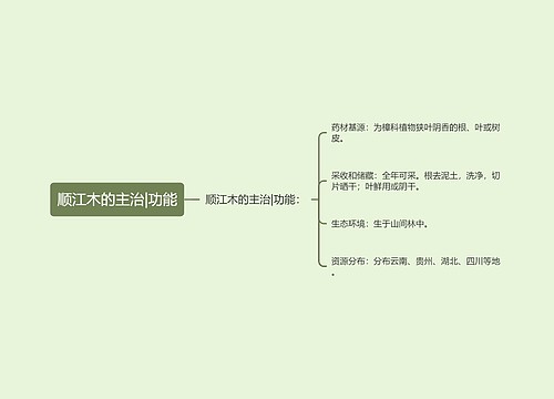 顺江木的主治|功能