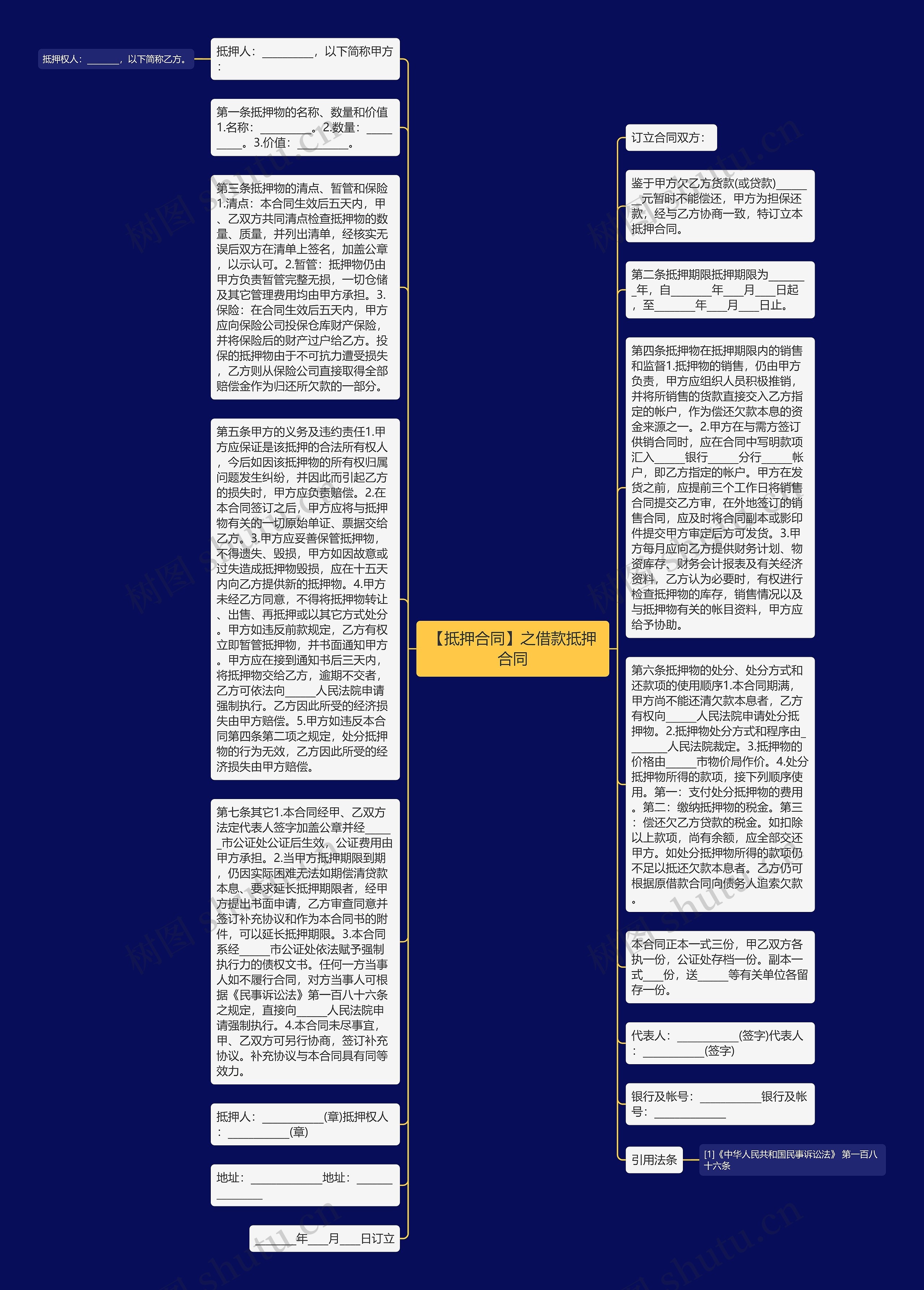 【抵押合同】之借款抵押合同