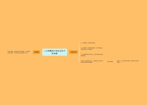 二尖瓣置换术适应证及术前准备