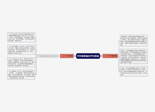 甲状腺腺瘤和甲状腺癌