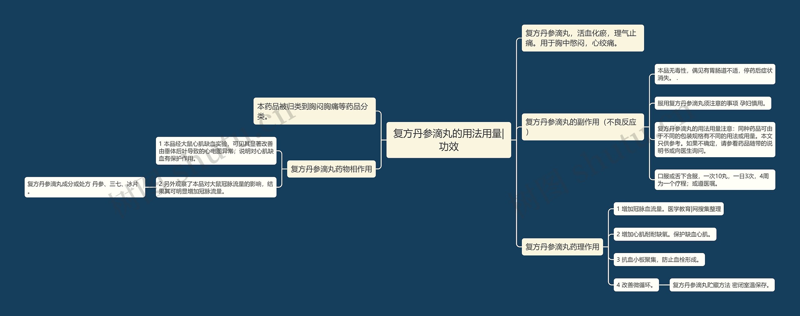 复方丹参滴丸的用法用量|功效 复方丹参滴丸的用法用量|功效