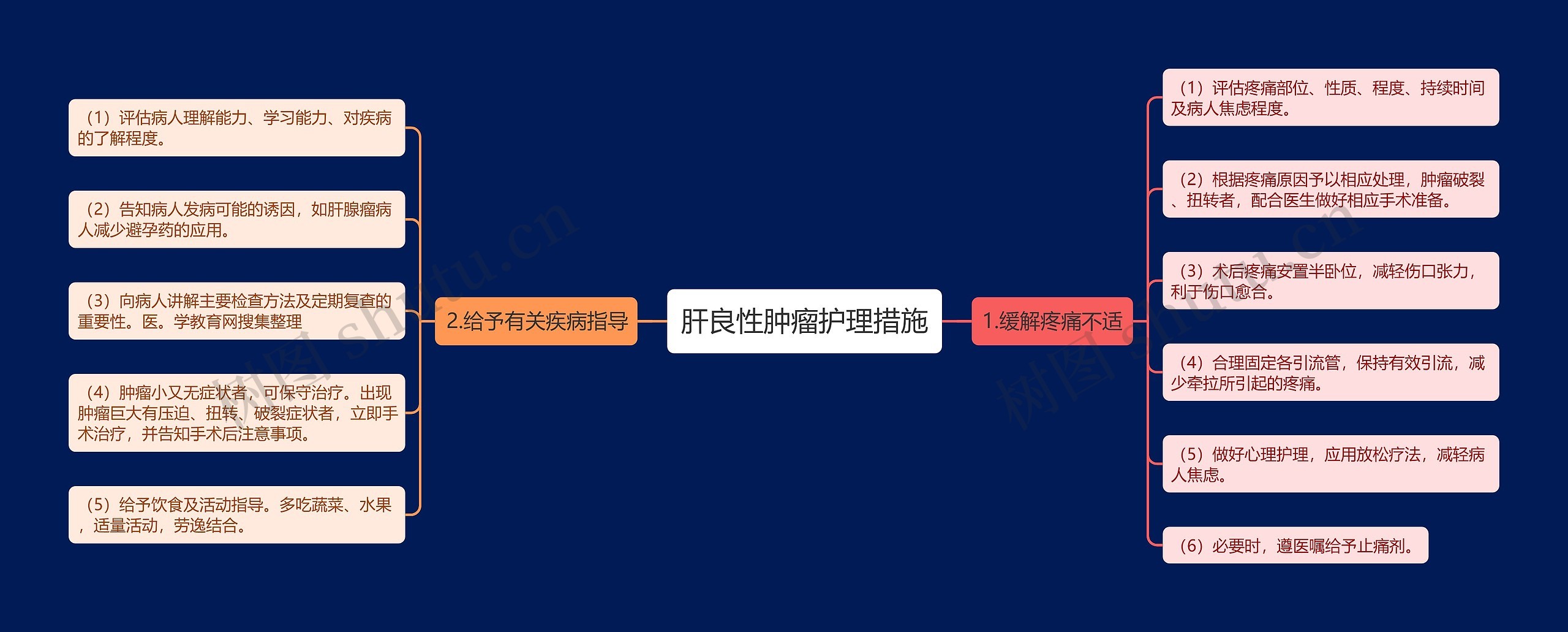 肝良性肿瘤护理措施 肝良性肿瘤护理措施