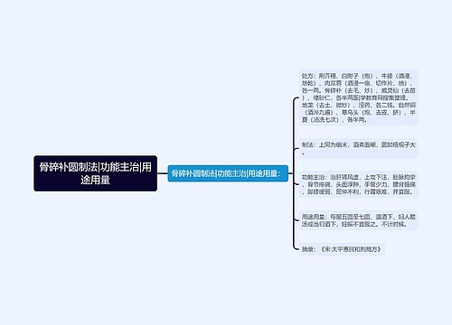 骨碎补圆制法|功能主治|用途用量