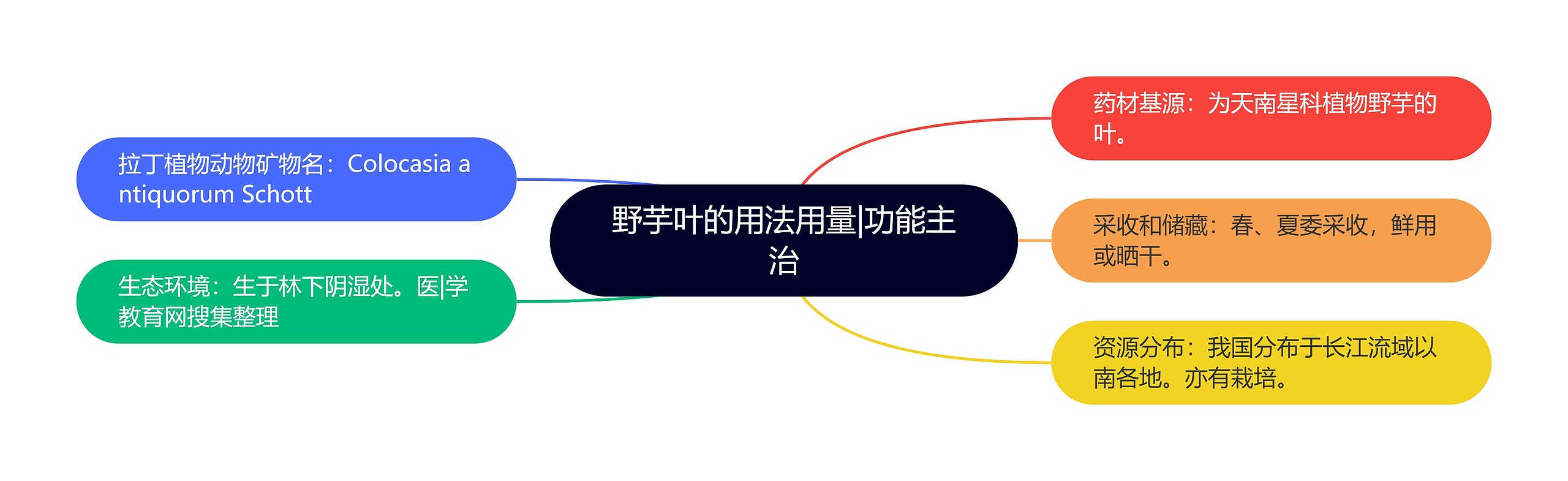 野芋叶的用法用量|功能主治 野芋叶的用法用量|功能主治