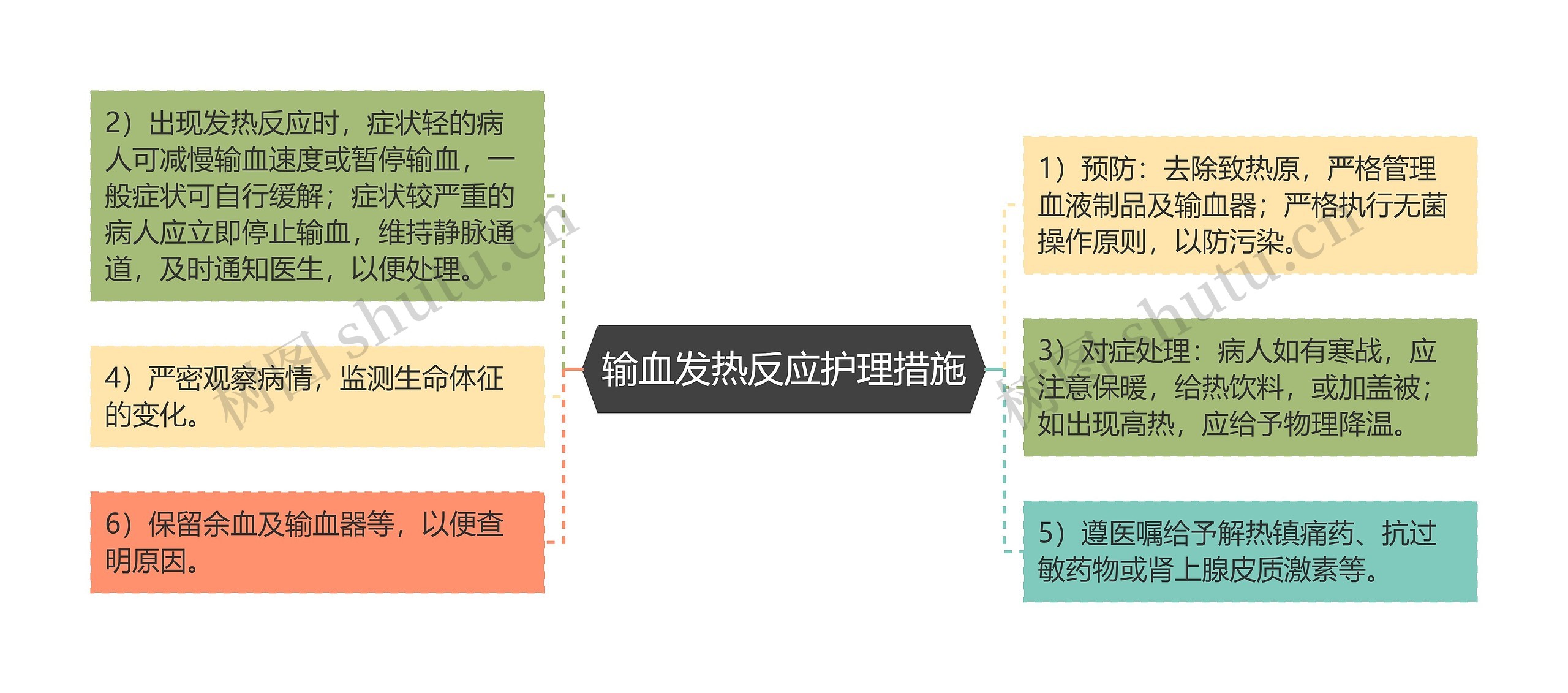 输血发热反应护理措施