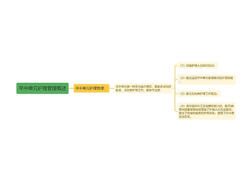 卒中单元护理管理概述