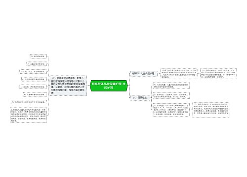 特殊群体儿童保健护理-社区护理