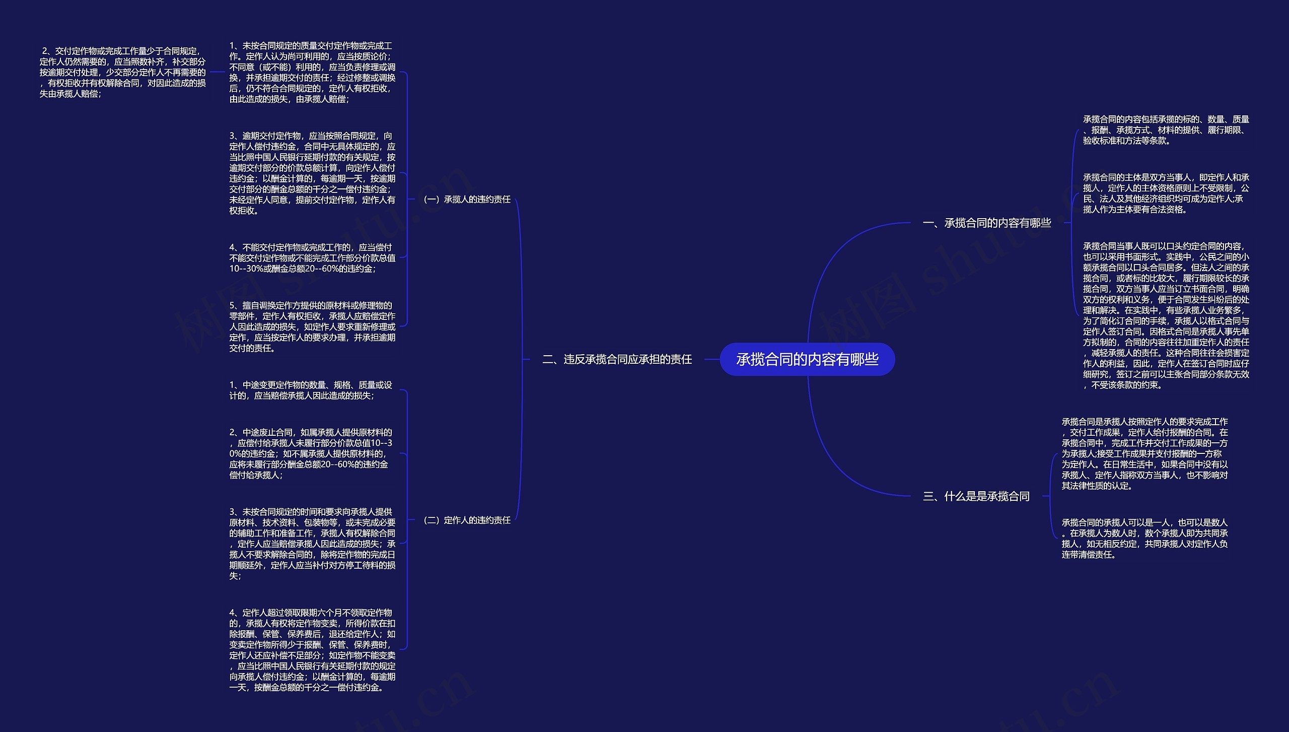 承揽合同的内容有哪些 承揽合同的内容有哪些