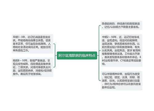 阿尔兹海默病的临床特点