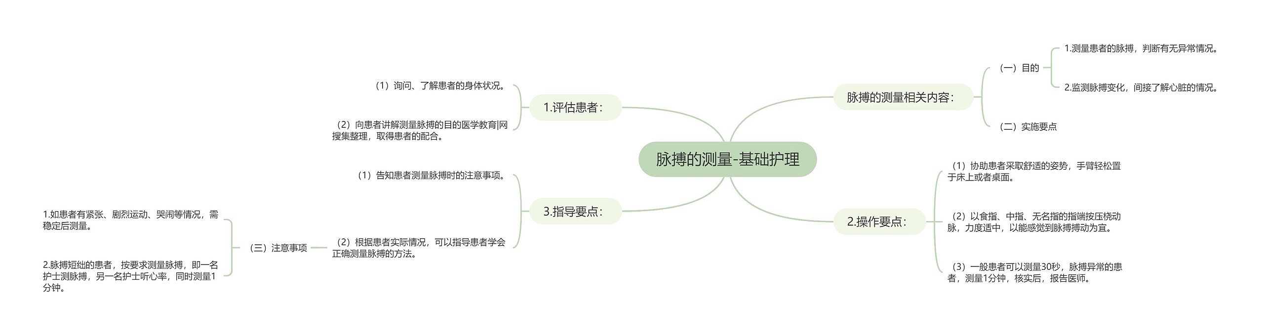 脉搏的测量-基础护理思维导图