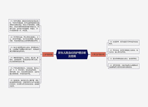 新生儿败血症的护理诊断及措施