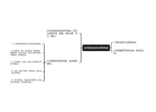 急性肠炎的诊断依据