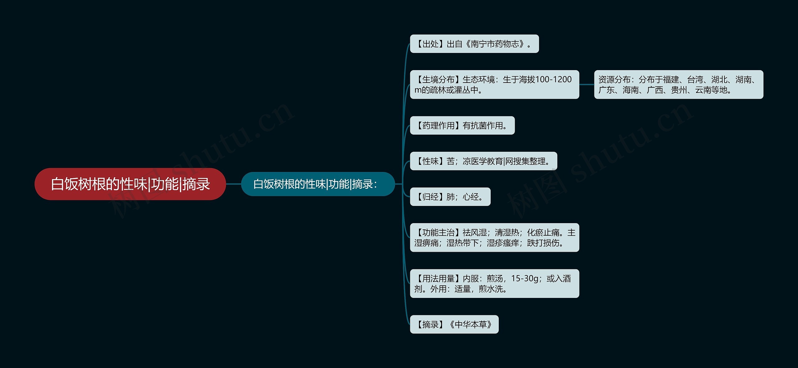 白饭树根的性味|功能|摘录