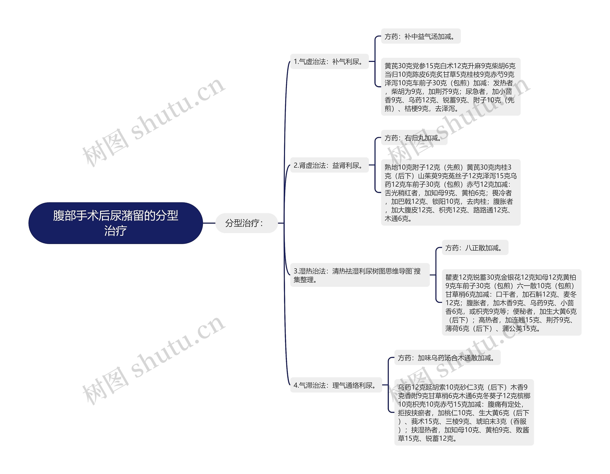 腹部手术后尿潴留的分型治疗 腹部手术后尿潴留的分型治疗
