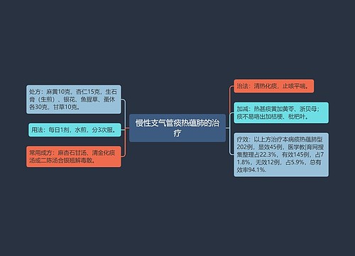 慢性支气管痰热蕴肺的治疗